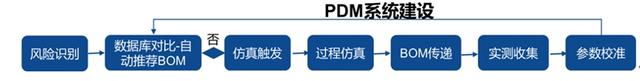 华天科技力学仿真，树立封装行业“设计即可靠”新标杆