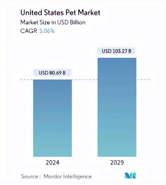 三个月狂赚90万！这家公司把中药喂给宠物，竟在海外卖疯了！