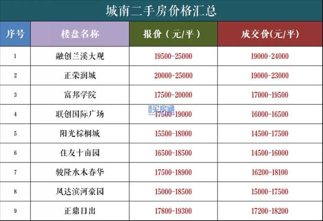 区府! 名校! 商业! 实探莆田南北大动脉，见证主城楼市发展!