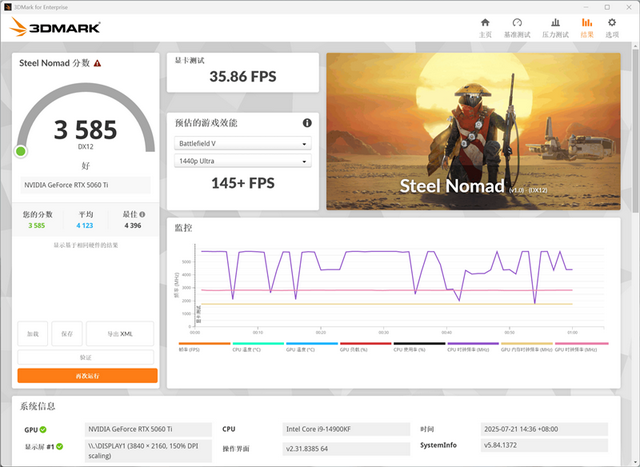 铭瑄RTX 5060 Ti iCraft OC 8GB评测：主流玩家的电竞之心 8GB性价比高