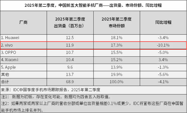 vivo做MR，一场未卜的转型长跑？