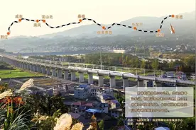 4小时→1小时！这条高铁有新进展图片