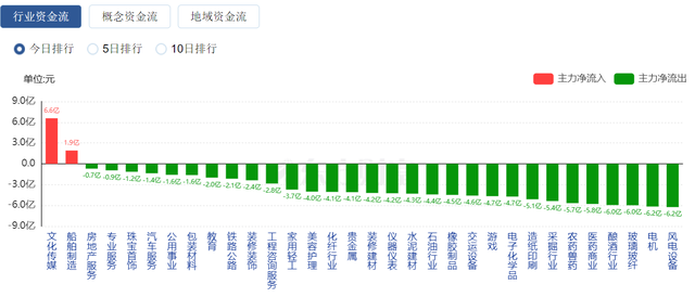 问小白-一天5000多只股票下跌！牛市信仰还在吗？(6)
