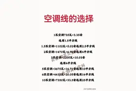 空调线的选择，整理的太好了，收藏备用。图片