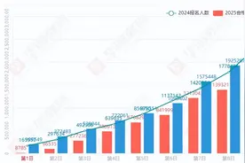 捡漏！国考湖北8个岗位无人报名图片