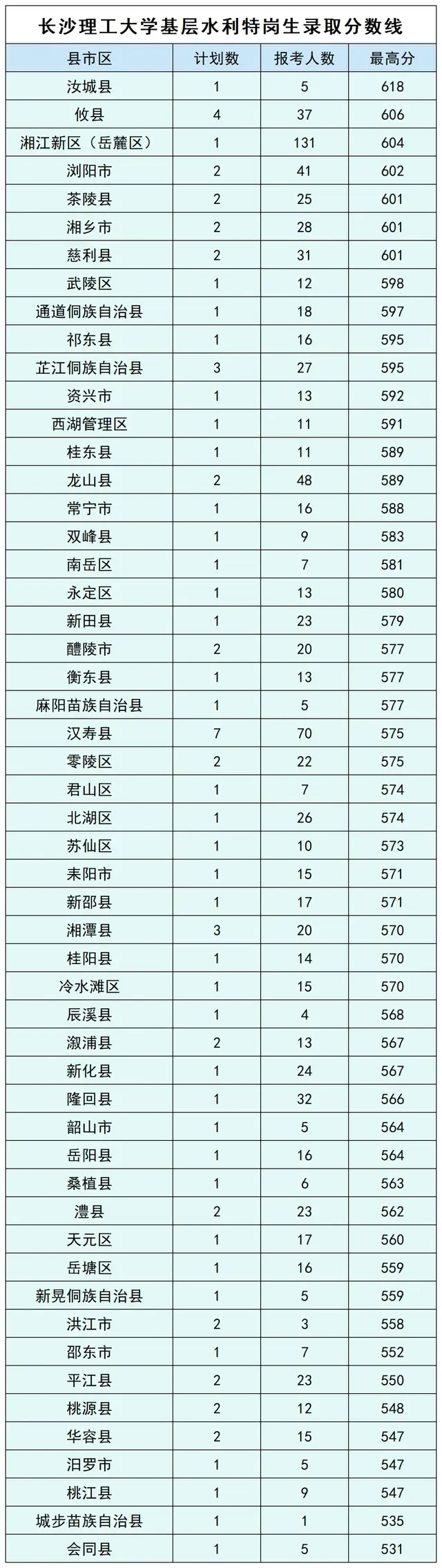 湖南农林水特岗报考攻略：分数、计划、流程全解析