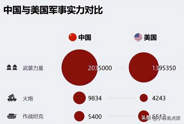 美军有能力打赢解放军吗？俄媒：两军差距大，除兵员其他全是劣势