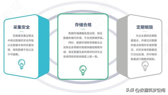 当数据成为新石油：企业数据治理如何点燃数字化转型引擎？