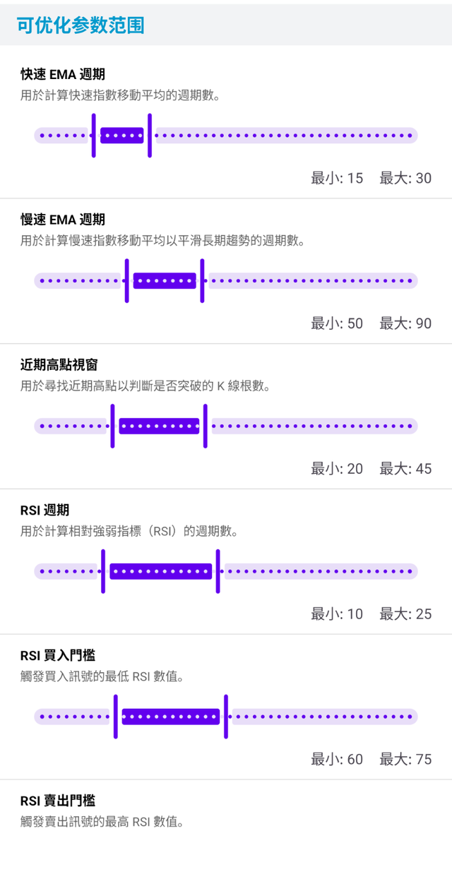 PulseForce 量化交易之智能超参优化功能介绍