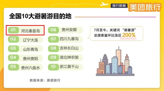 秦皇岛今天怎么了?