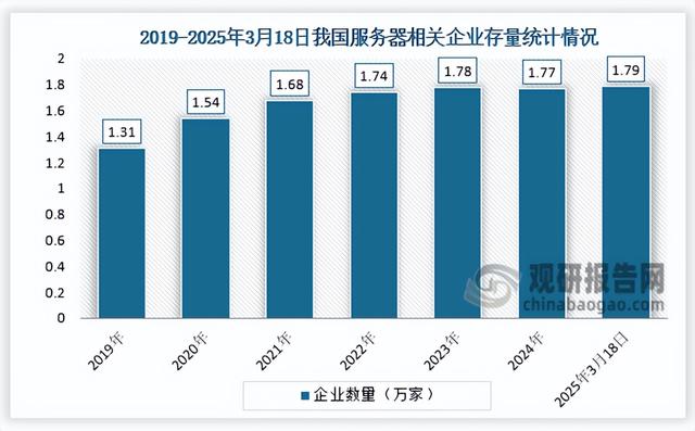 我国服务器行业：市场由浪潮信息、新华三、联想集团等厂商主导