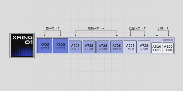 玄戒O1成了？小米15S Pro真能算一台旗舰机