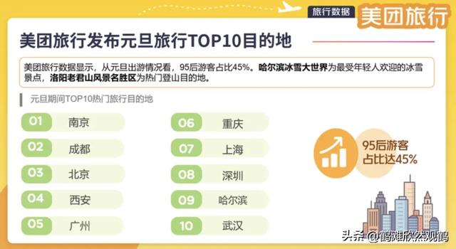 蝉联小长假文旅第一!南京“抢游客”还有更多招式