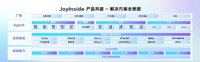技术+渠道+流量，京东将孵化出下一个AI版“Labubu”？