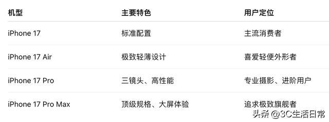 iPhone 17 Pro爆料大汇总｜灵动岛缩小、像素提升、散热大改