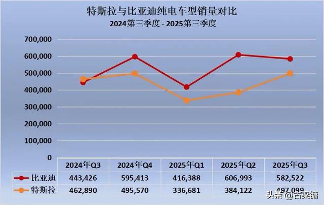 持续扩大领先态势，全球新能源绝对王者