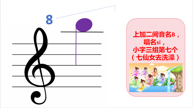 自学五线谱音符：位置、音名、唱名、谐音梗记忆（高音谱号部分）