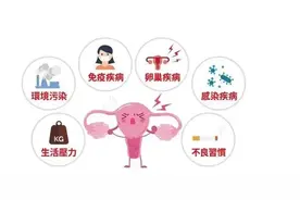 年纪大了想要生育，但amh值太低？别慌，中医一个方让你回春！图片