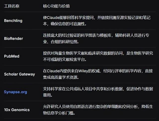 AI加速人类进化，十年突破生物学百年进展！Claude要做科学超人
