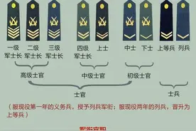 中国将军的级别是怎么排列的图片