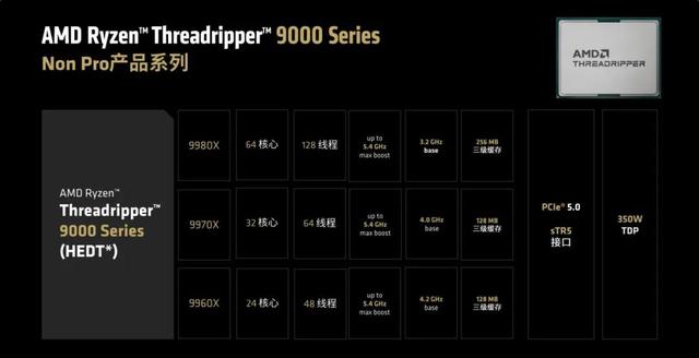 128线程Zen 5处理器首测：轻松击败一切对手！AMD锐龙线程撕裂者9000系列解密