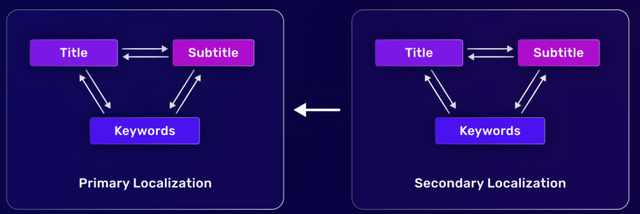 告别被埋没：ASO优化—移动应用生存与增长的必备策略