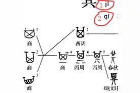 何为“其”？图片
