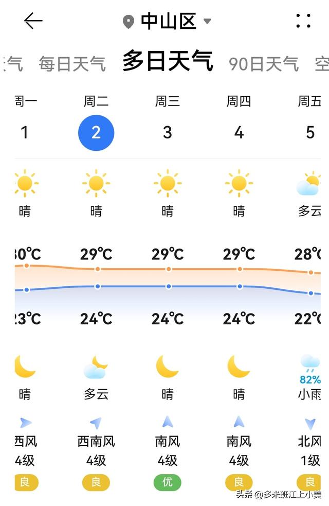 九月初来大连要带秋装么，开海了没有，开了