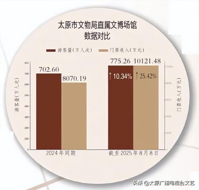 为一馆赴晋！