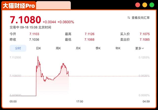 美联储降息对股债汇房有啥影响