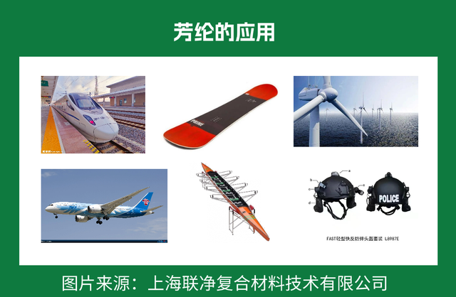 一张 “纸” 撑起国防航空？这比钢铁强 5 倍的材料，正颠覆你的认知