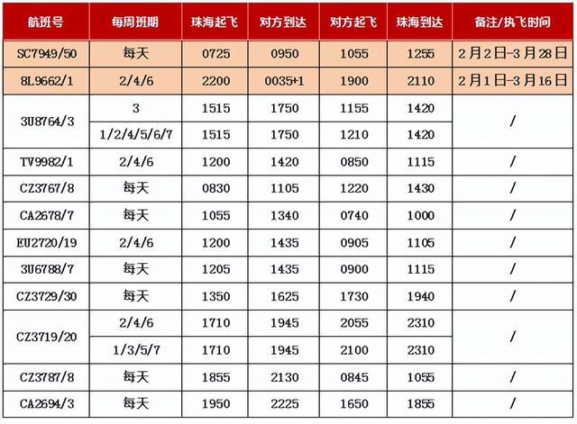 定了！城市+5，金湾直达！