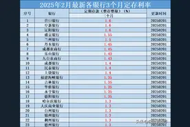 2025年2月最新各银行3个月定存利率图片