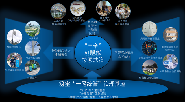 百千万工程看石井 55|喜报！石井街道AI协同共治经验获国家级奖项