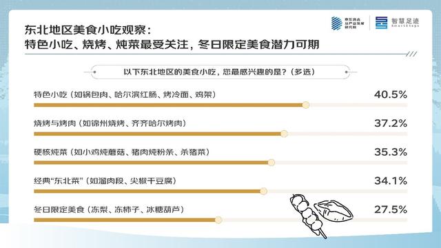 京东四季度消费观察：大东北的“冬日流量密码”