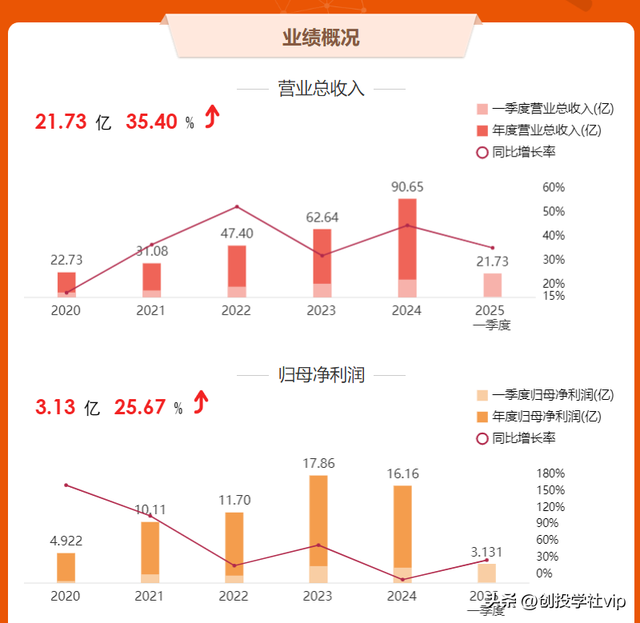 中微公司——半导体设备国产化的“刻蚀先锋”