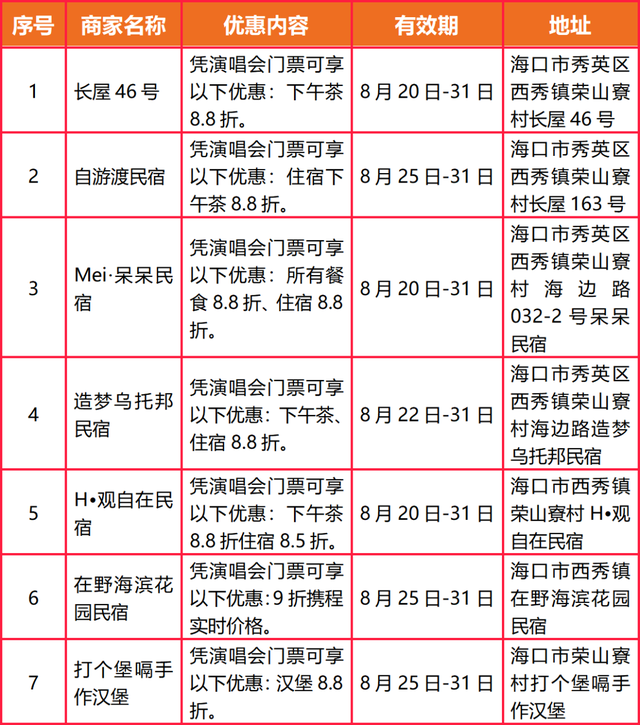 TOP登陆少年组合海口开唱！歌迷专享福利大揭秘→