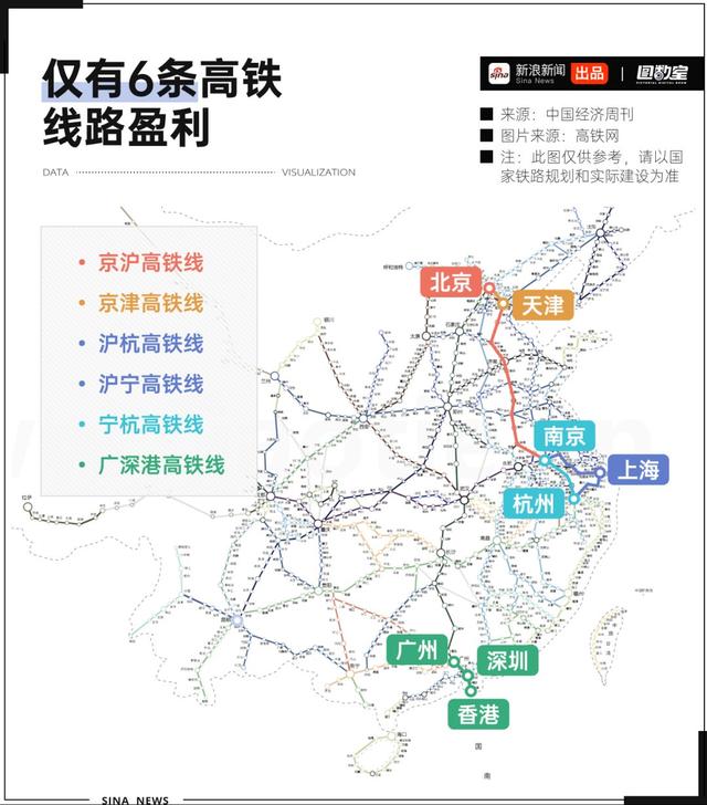 高铁建设真在降温吗？国家要求严了，但未来5年还要建设1万多公里