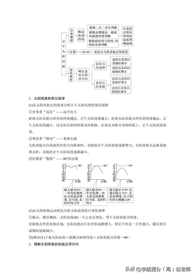 新高考地理第二轮第一部分 专题一 考点3 正午太阳高度
