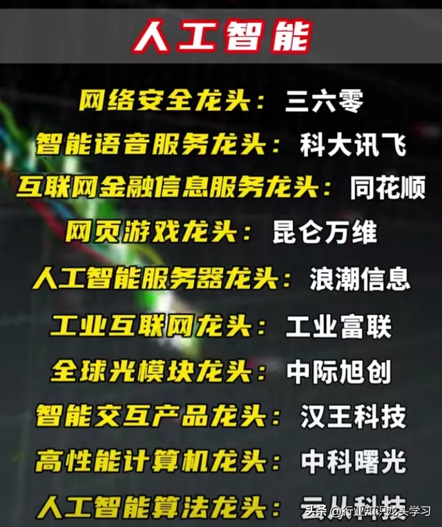 值得珍藏：算力+AI赛道龙头+顶尖科技+汽车+大金融+机器人+中特估