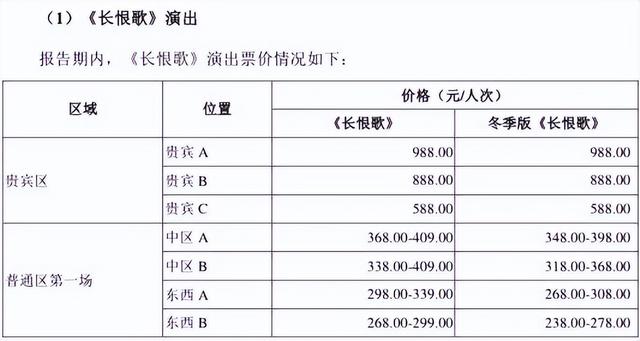 陕西旅游突围：从《长恨歌》到“沉浸式”，新路径藏在哪？