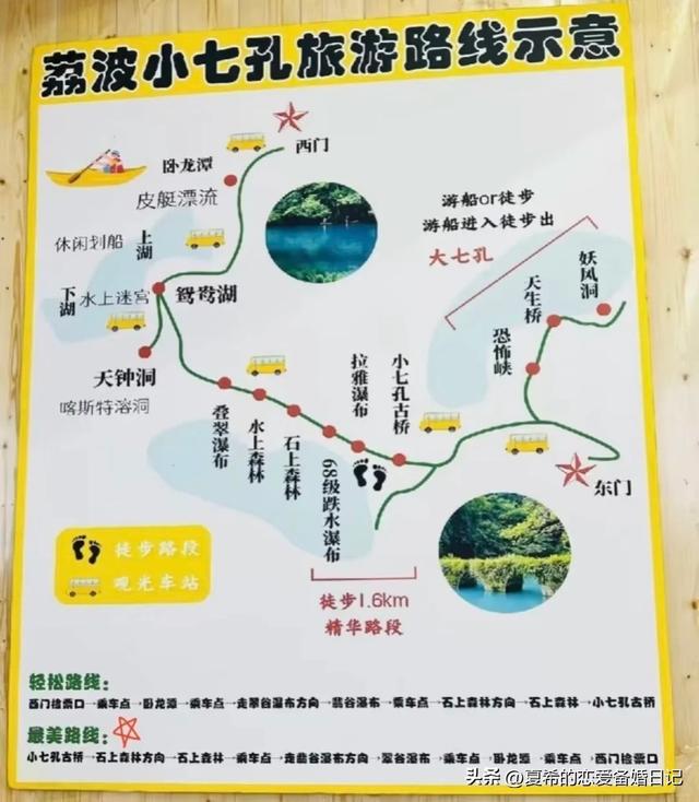 小七孔东进东出旅游攻略，这样错峰玩不排长队