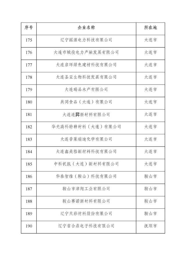 辽宁：2025年第二批省雏鹰瞪羚独角兽企业名单
