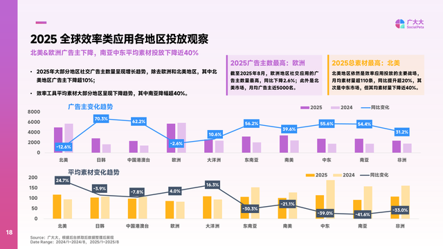 2025效率工具营销报告：AI重构产品，新玩家正在改写规则