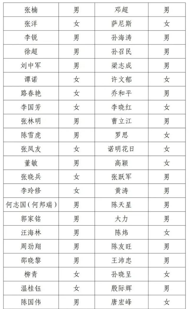 演员邓超失联被公示