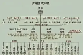 中国古代官职对应！ 现在网友大呼不可思议图片