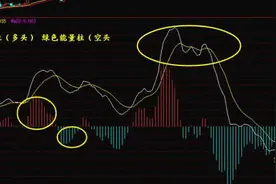 传统精华MACD精准把握买卖点，每天看一遍，保证受益良多图片