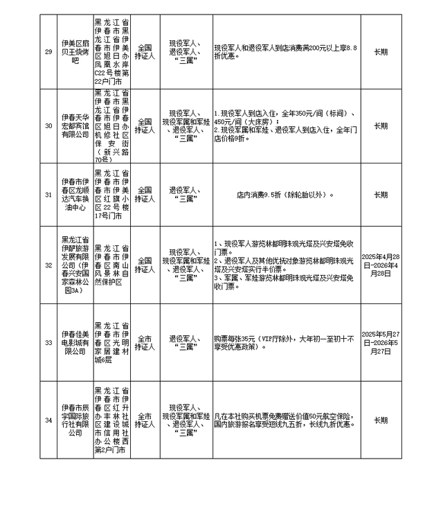 持续上新！持优待证景区免门票，住宿、购物有优惠→