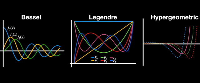 应用数学的38个主要分支，了解这些就够了