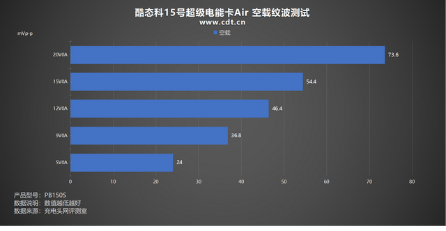 米系用户首选，轻薄旗舰再升级，酷态科15号超级电能卡Air评测